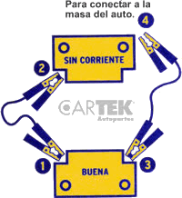 Como conectar los Cables Pasacorriente CARTEK